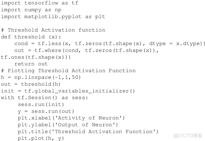TensorFlow从0到1之TensorFlow常用激活函数（14）_tensorflow_02